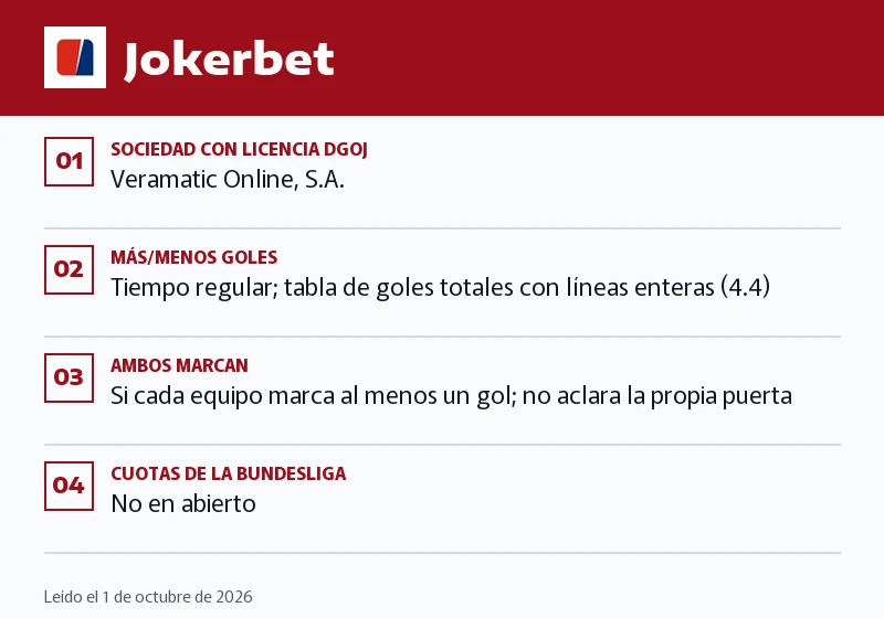 Ficha de Jokerbet: más/menos, ambos marcan y goleador
