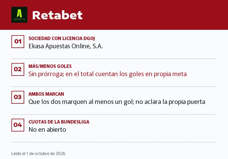 Ficha de Retabet: más/menos, ambos marcan y goleador